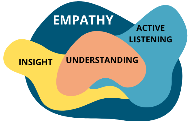 What Is Cognitive Empathy and How Does It Work?