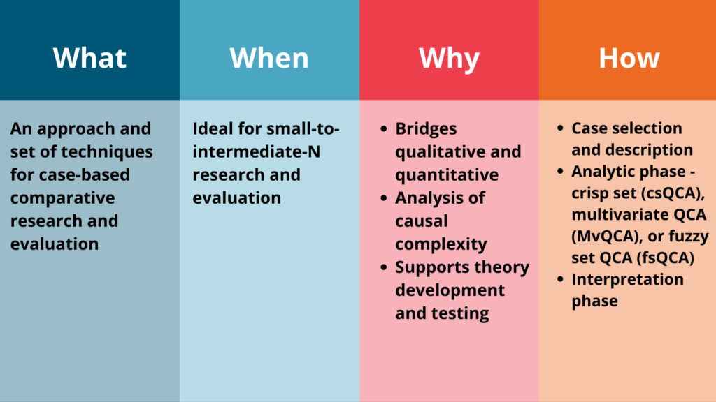 what is comparative analysis in qualitative research