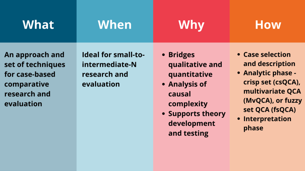 comparative case study method